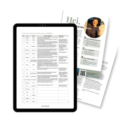 Südfinnland Routenguide (PDF & 350+ Google Maps Routenpunkte) : Highlights, Stellplätze zum Nachreisen